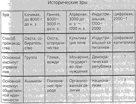 Закат Америки. Уже скоро Закат Америки. Уже скоро