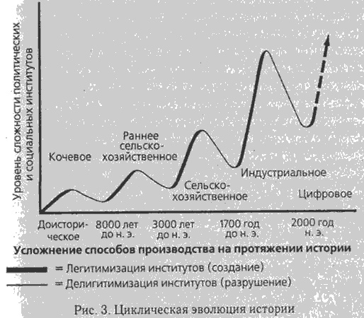 Закат Америки. Уже скоро Закат Америки. Уже скоро