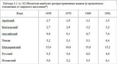 Столкновение цивилизаций Столкновение цивилизаций