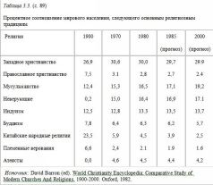 Столкновение цивилизаций Столкновение цивилизаций