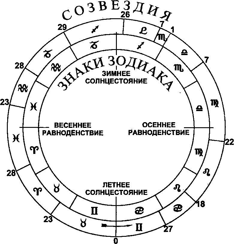 Полдень магов. Оккультная перестройка мира Полдень магов. Оккультная перестройка мира