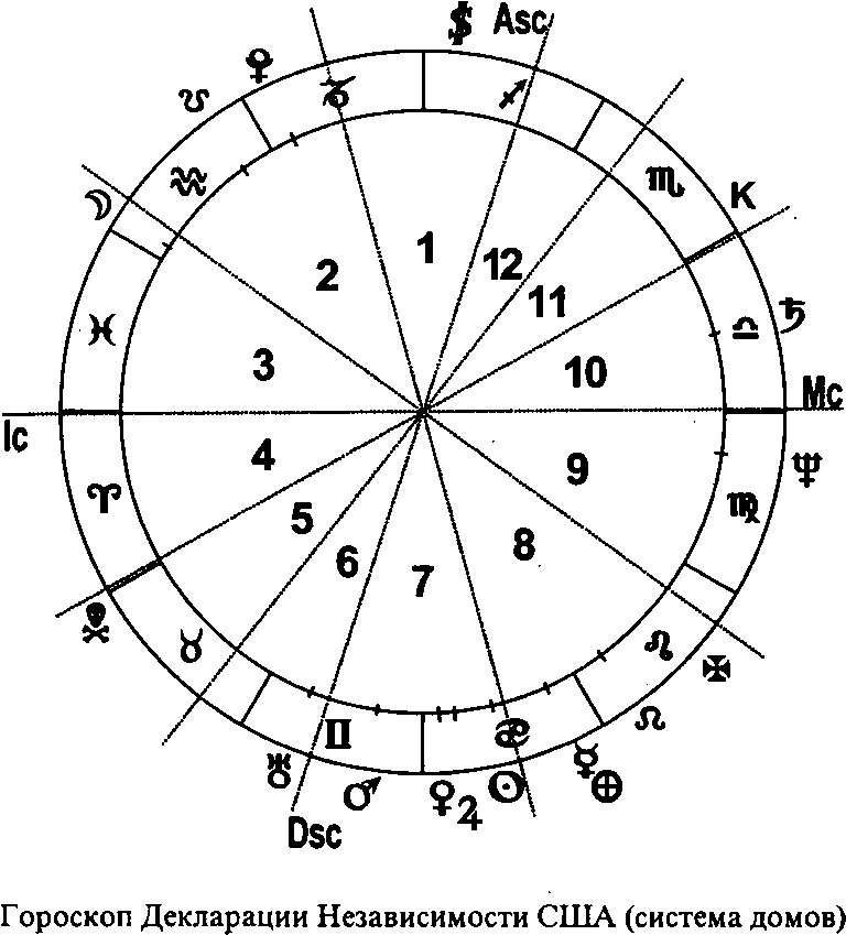 Полдень магов. Оккультная перестройка мира Полдень магов. Оккультная перестройка мира