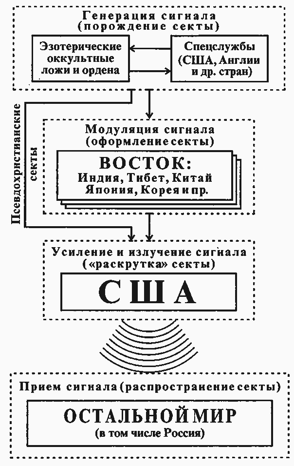 Полдень магов. Оккультная перестройка мира Полдень магов. Оккультная перестройка мира