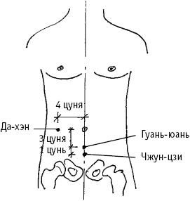 Большой атлас целительных точек. Китайская медицина на страже здоровья и долголетия Большой атлас целительных точек. Китайская медицина на страже здоровья и долголетия