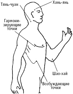Большой атлас целительных точек. Китайская медицина на страже здоровья и долголетия Большой атлас целительных точек. Китайская медицина на страже здоровья и долголетия