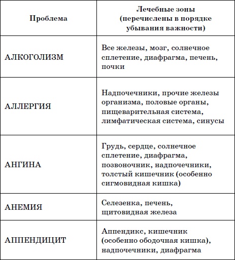 Целительные точки нашего тела. Практический атлас Целительные точки нашего тела. Практический атлас