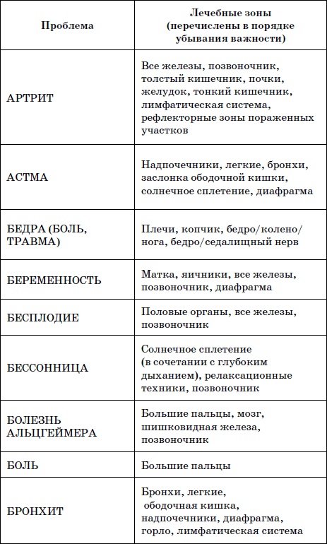 Целительные точки нашего тела. Практический атлас Целительные точки нашего тела. Практический атлас