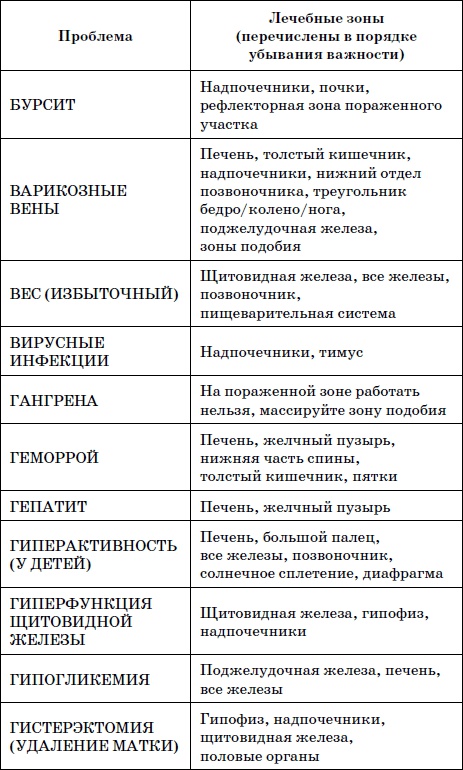 Целительные точки нашего тела. Практический атлас Целительные точки нашего тела. Практический атлас