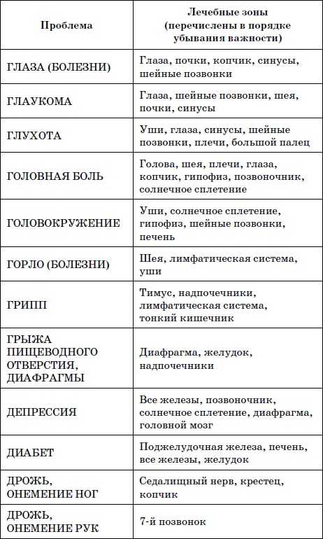 Целительные точки нашего тела. Практический атлас Целительные точки нашего тела. Практический атлас