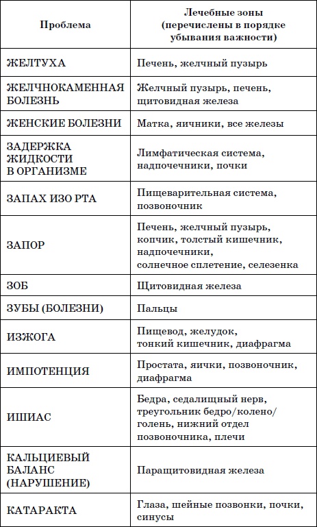 Целительные точки нашего тела. Практический атлас Целительные точки нашего тела. Практический атлас