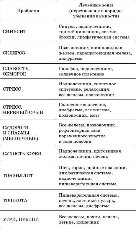 Целительные точки нашего тела. Практический атлас Целительные точки нашего тела. Практический атлас