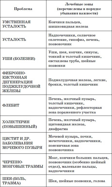 Целительные точки нашего тела. Практический атлас Целительные точки нашего тела. Практический атлас