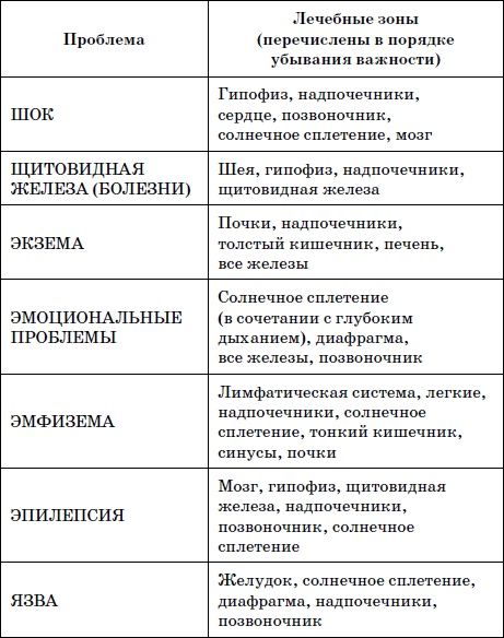 Целительные точки нашего тела. Практический атлас Целительные точки нашего тела. Практический атлас