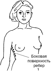Простукивание активных точек - метод пробуждения целительной энергии. С подробным атласом Простукивание активных точек - метод пробуждения целительной энергии. С подробным атласом