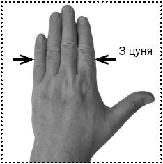 Простукивание активных точек - метод пробуждения целительной энергии. С подробным атласом Простукивание активных точек - метод пробуждения целительной энергии. С подробным атласом