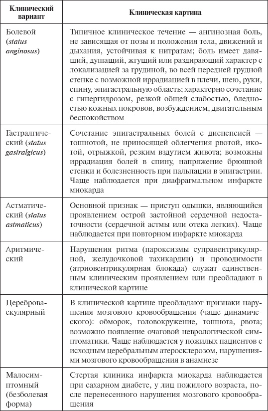 Скорая помощь. Руководство для фельдшеров и медсестер Скорая помощь. Руководство для фельдшеров и медсестер