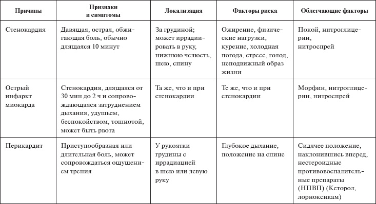 Скорая помощь. Руководство для фельдшеров и медсестер Скорая помощь. Руководство для фельдшеров и медсестер