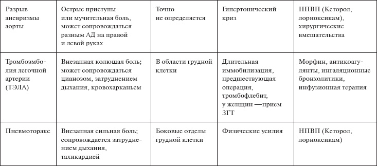 Скорая помощь. Руководство для фельдшеров и медсестер Скорая помощь. Руководство для фельдшеров и медсестер