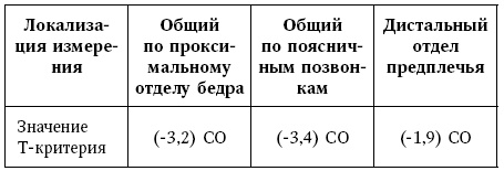 Остеопороз. Руководство для практических врачей Остеопороз. Руководство для практических врачей