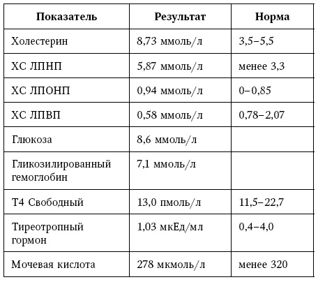 Остеопороз. Руководство для практических врачей Остеопороз. Руководство для практических врачей