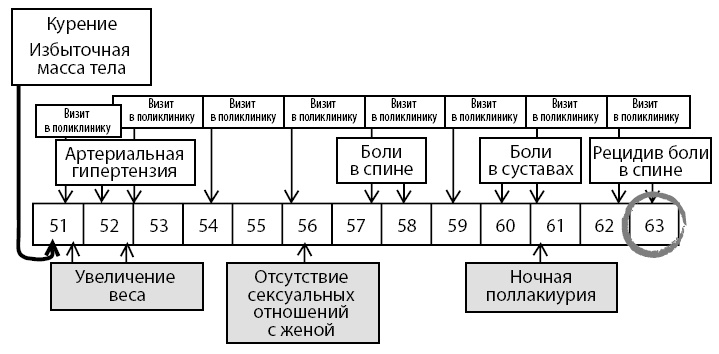 Остеопороз. Руководство для практических врачей Остеопороз. Руководство для практических врачей