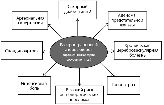 Остеопороз. Руководство для практических врачей Остеопороз. Руководство для практических врачей