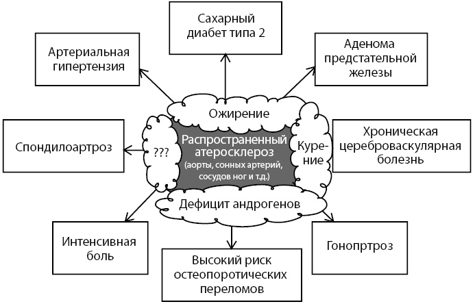 Остеопороз. Руководство для практических врачей Остеопороз. Руководство для практических врачей