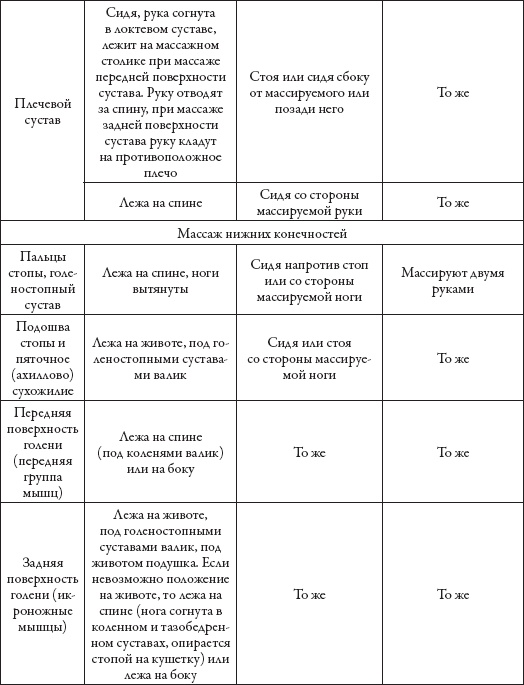 Массаж. Уроки великого мастера Массаж. Уроки великого мастера