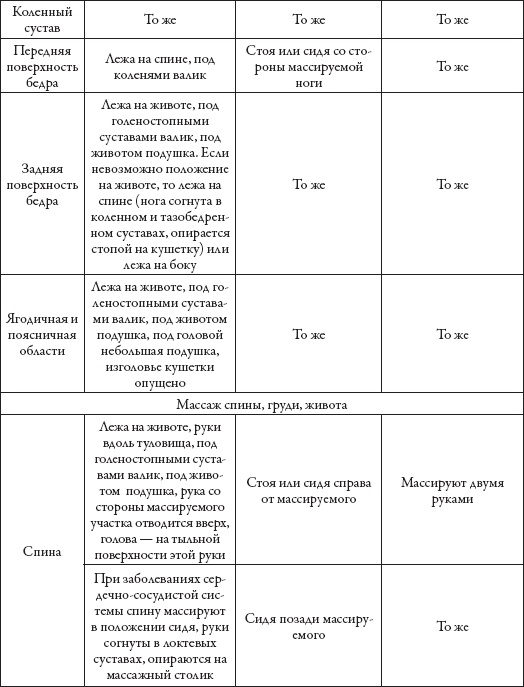 Массаж. Уроки великого мастера Массаж. Уроки великого мастера