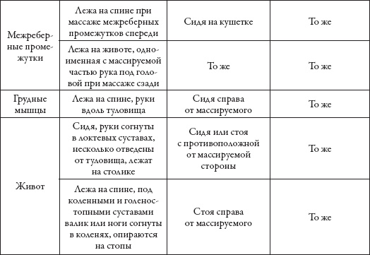 Массаж. Уроки великого мастера Массаж. Уроки великого мастера