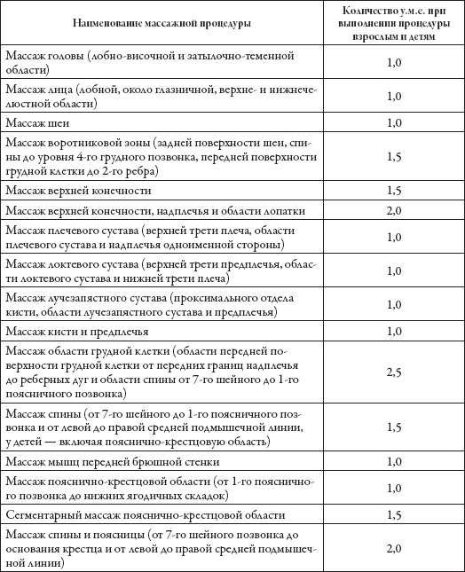 Массаж. Уроки великого мастера Массаж. Уроки великого мастера