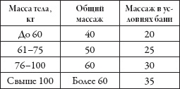 Массаж. Уроки великого мастера Массаж. Уроки великого мастера