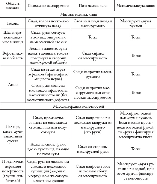 Массаж. Уроки великого мастера Массаж. Уроки великого мастера