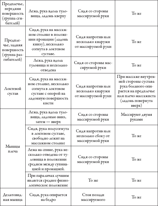 Массаж. Уроки великого мастера Массаж. Уроки великого мастера