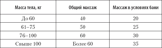 Большой справочник по массажу Большой справочник по массажу