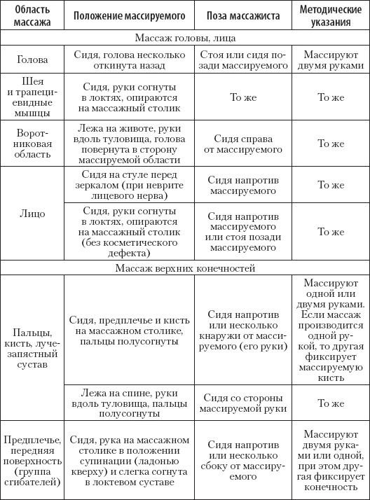 Большой справочник по массажу Большой справочник по массажу