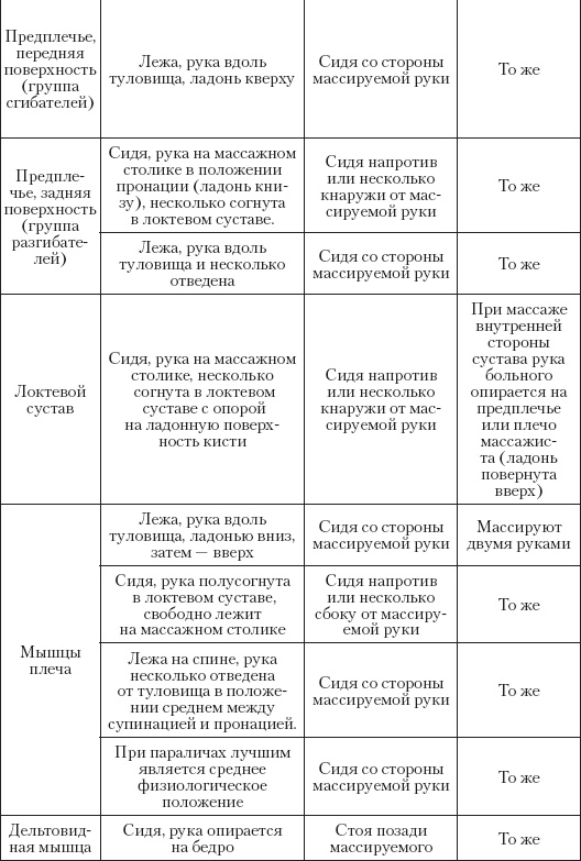 Большой справочник по массажу Большой справочник по массажу