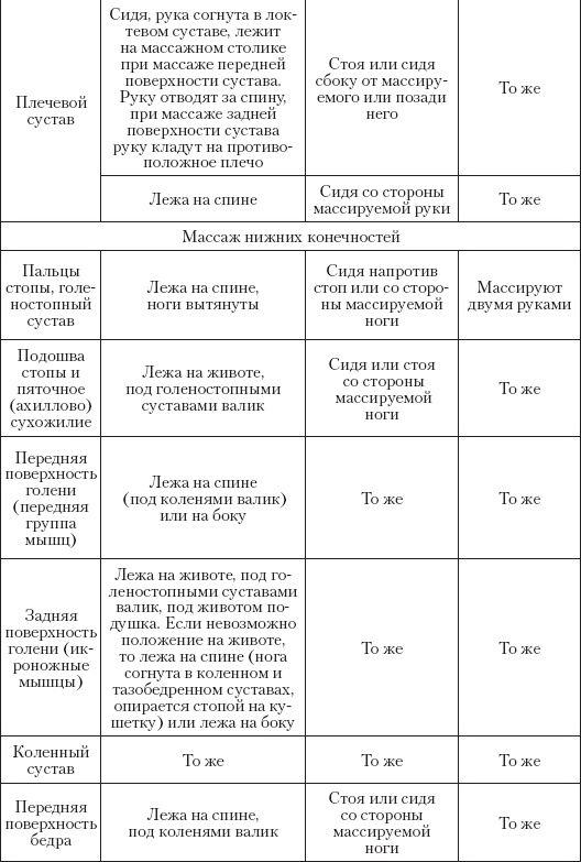Большой справочник по массажу Большой справочник по массажу