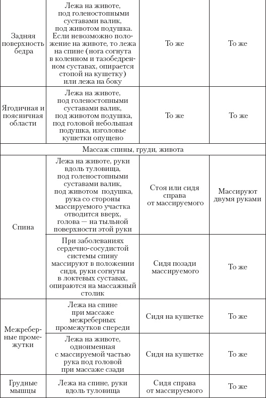 Большой справочник по массажу Большой справочник по массажу