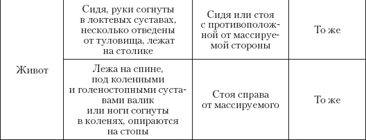 Большой справочник по массажу Большой справочник по массажу