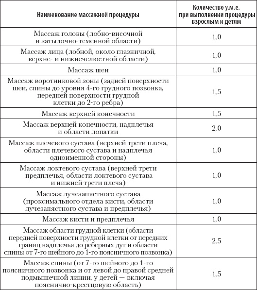 Большой справочник по массажу Большой справочник по массажу