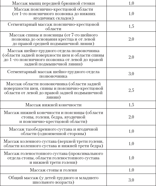Большой справочник по массажу Большой справочник по массажу