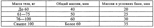Все про массаж Все про массаж