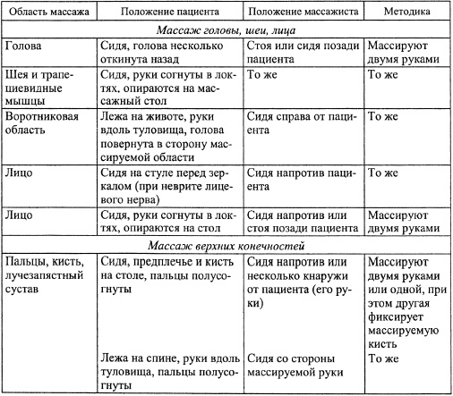 Все про массаж Все про массаж