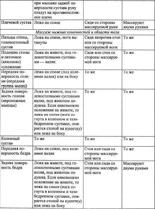 Все про массаж Все про массаж