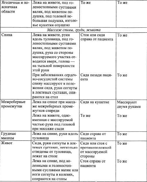 Все про массаж Все про массаж