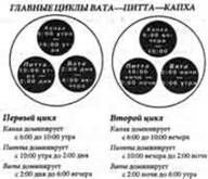 Полноценный сон. Полная программа по преодолению бессонницы Полноценный сон. Полная программа по преодолению бессонницы