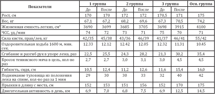 Как сохранить зрение детей. Эффективные упражнения Как сохранить зрение детей. Эффективные упражнения