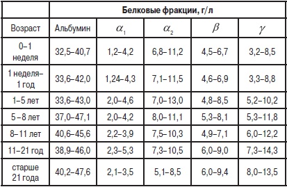 Анализы. Полный справочник Анализы. Полный справочник