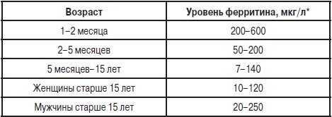 Анализы. Полный справочник Анализы. Полный справочник
